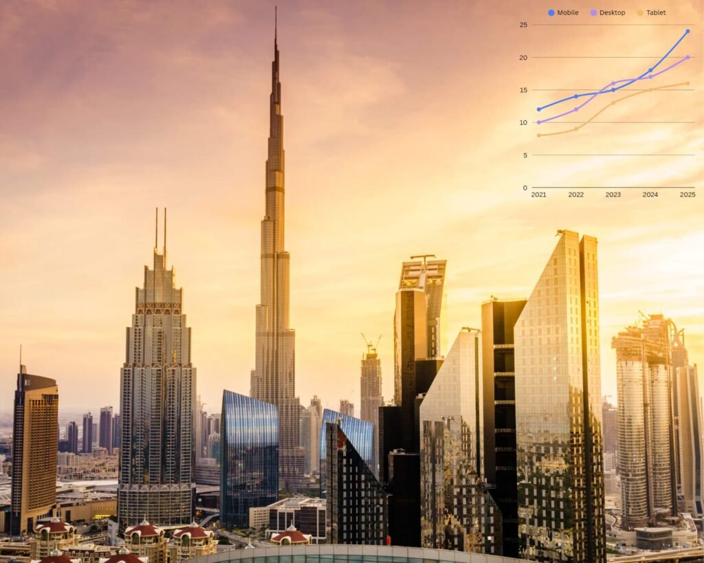 The Dubai Advantage: Why Entrepreneurs Are Choosing the UAE for Business Success